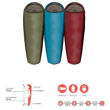 Спальний мішок Grand Canyon Kansas 190 0°C Caneel Bay Left (340004)