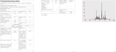 Люмінесцентна лампа L 30 Watt 865 Daylight - Osram 30W