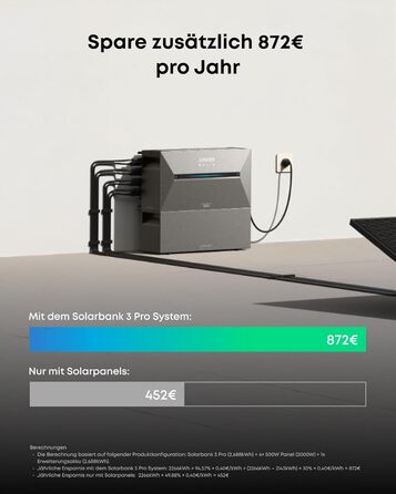 Балконна електростанція Anker SOLIX з накопичувачем, Solarbank 3 E2700 Pro (2680 Втгод), BP2700 (2680 Втгод), 4 сонячні панелі по 500 Вт, 4 MPPT (3600 Вт), до 16 кВтгод, 1200 Вт двонаправлений, Anker Intelligence, Plug&Play E2700 Pro500 Вт*4BP2700