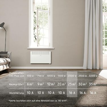 Стіновий конвектор STIEBEL ELTRON CNS 2000 Plus LCD, 2 кВт (до 25 м), з LC-дисплеєм та щотижневим таймером, енергоощадний електрообігрів, білий, металевий корпус, сертифікація TV, арт. 205857
