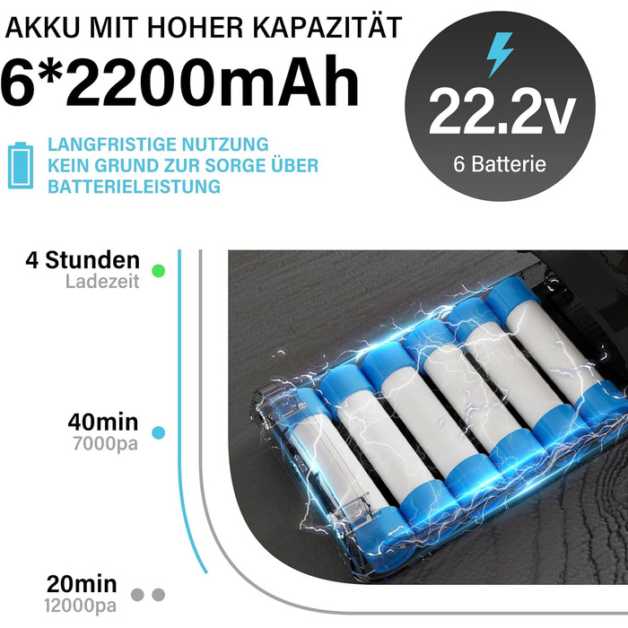 Акумуляторний пилосос Stanew, акумуляторний пилосос 4 в 1, легкий ручний пилосос 150 Вт, акумуляторний пилосос 22,2 В, час роботи