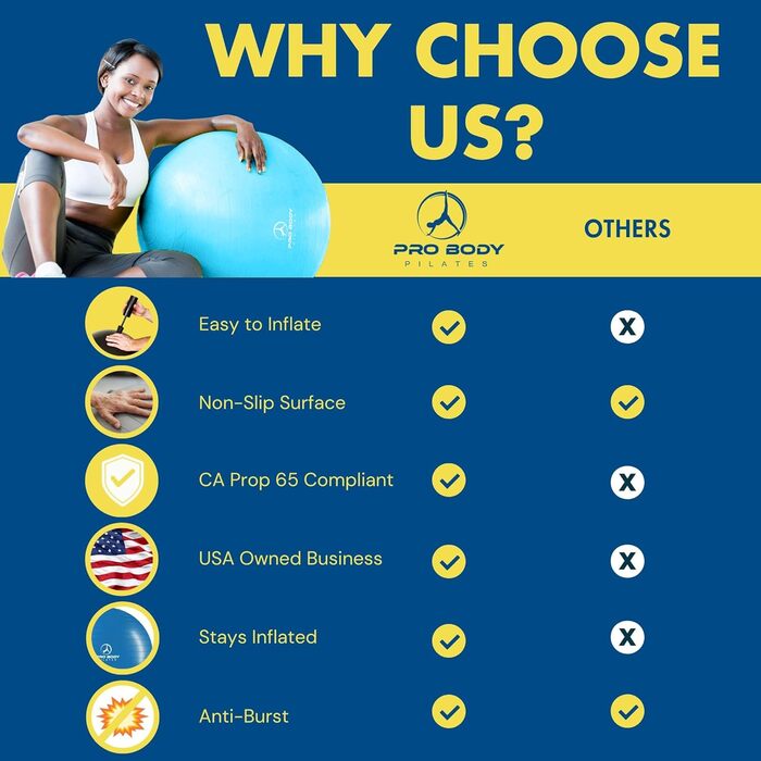 М&39яч для пілатесу ProBody, гімнастичний м&39яч, м&39яч для йоги, стілець зі стабілізуючим м&39ячем, різні розміри, м&39яч для пологів спортивної якості для вагітності, фітнесу, балансу, тренувань та фізіотерапії, синій, 65 см