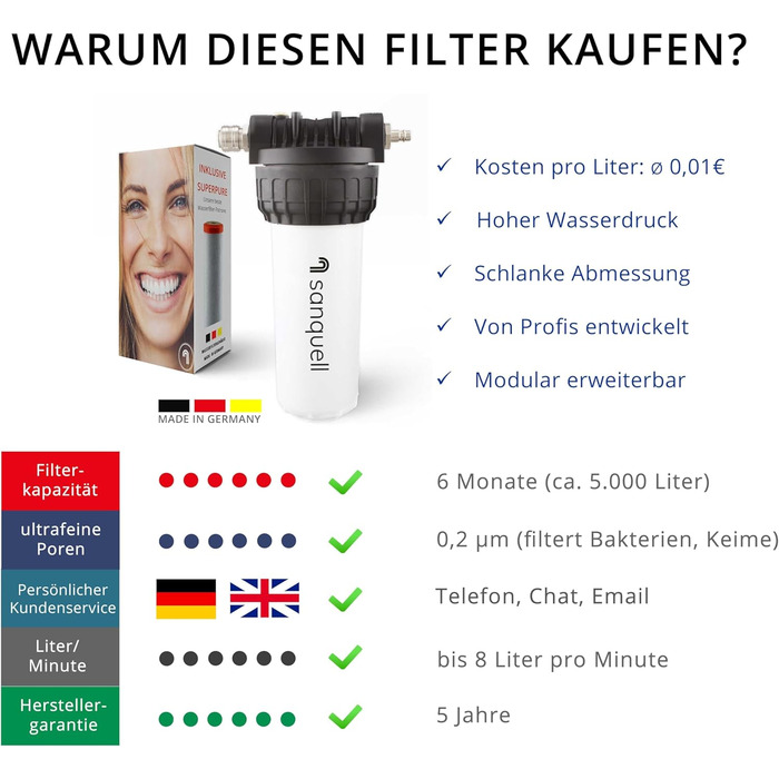 Фільтр для води преміум-класу під раковиною, 8 л/хв, видаляє 100 забруднюючих речовин, висока продуктивність, окремий кран не потрібен, екологічний дизайн, зроблено в Німеччині
