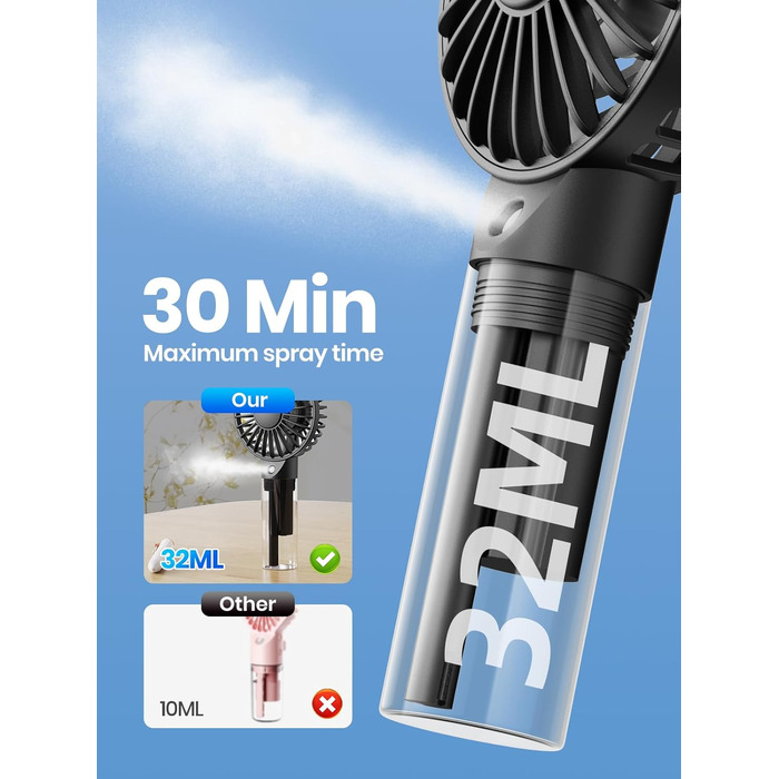 Портативний портативний вентилятор TOPK, акумуляторна батарея, розпилювач води, невеликий персональний ручний вентилятор для подорожей, домашнього офісу, кемпінгу на відкритому повітрі