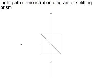 Мм 1 1 Beamsplitter Повне внутрішнє відбиття Пряма кутова призма Напіввідбиваюча напівпрозора Beamsplitter, 15 * 15 * 15