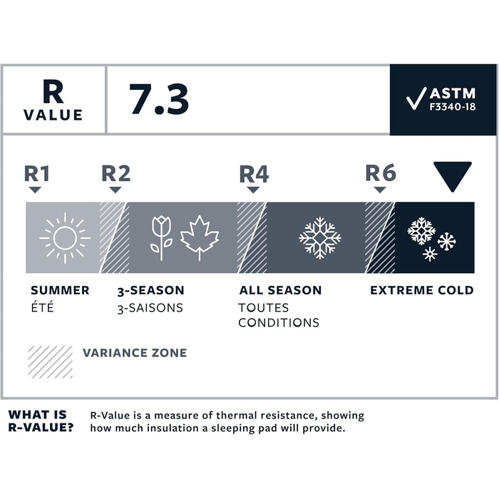 Ультралегкий килимок для кемпінгу та походів Therm-a-Rest NeoAir XTherm NXT Neptune Regular 183 x 51 см з оновленою сумкою для зберігання