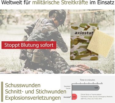 Аптечка першої допомоги для виживання, аптечка Molle з джгутом, кровоспинний бинт, гідрогелевий перев'язувальний матеріал, рятувал