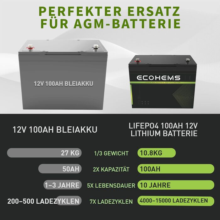 Акумулятори з 100A BMS, 15000 циклів, моніторинг Bluetooth 5.0, легкі та компактні літієві акумулятори для кемперів, човнів, сонячних накопичувачів та автономних систем 12v 300Ah 100AH x3, 3 шт., 12V 100Ah LiFePO4