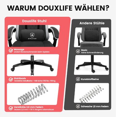 Геймерське крісло GTPLAYER з тканини, ігрове крісло з пружинною подушкою Pocket Spring, ергономічне поворотне крісло, геймерське крісло з підставкою для ніг, вантажопідйомність 150 кг, чорний колір