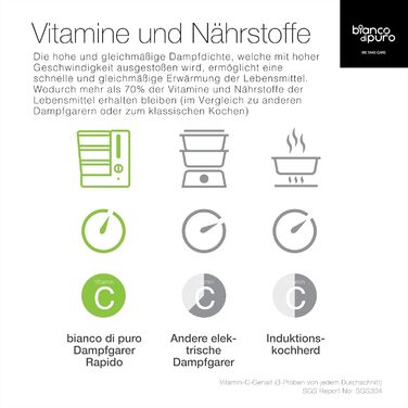 Пароварка bianco di puro Rapido - на 50 швидше, ніж інші системи, завдяки технології приготування на парі STRIX з основами з нержа