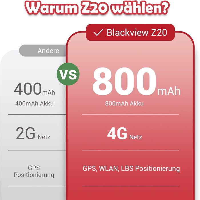 Розумний годинник Blackview Kids, слот для SIM-картки, LBSWiFiGPS-трекер, функція 4G, екстрений виклик SOS, телефонні дзвінки, відеодзвінки, голосовий чат, SMS, шкільний режим, дитячий годинник для дівчаток та хлопчиків, 4G - персиково-рожевий