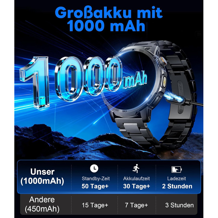 Розумний годинник FEELNEVER Military для чоловіків з акумулятором 1000 мАг/великим сенсорним екраном HD 1,85 дюйма/світлодіодним підсвічуванням, фітнес-годинник з 2 ремінцями/110 спортивних режимів, відстеження серцевого ритму/сну, водонепроникний IP68, г