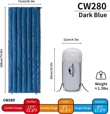 Зимові спальні мішки Naturehike White Ultralight Goose Down Rectangular Limit 2 (темно-сині)