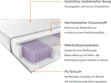 Матрац Storeo Basics із 7-зонними пружинами Pocket Spring, середньої жорсткості (H3), 140 x 200 x 21,5 см, білий