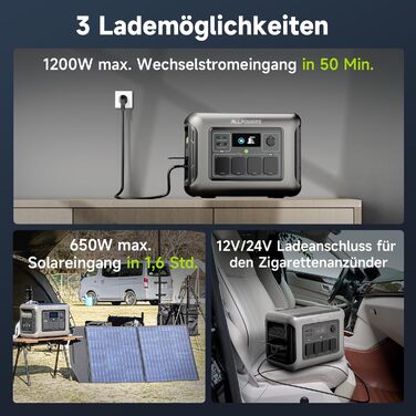 Портативна електростанція ALLPOWERS R1500 LITE із сонячною панеллю 200 Вт, резервним живленням від LFP-акумулятора 1056 Втгод з 4 виходами змінного струму по 1600 Вт, генератори із сонячною панеллю 200 Вт, мобільне джерело живлення, резервна потужність дл