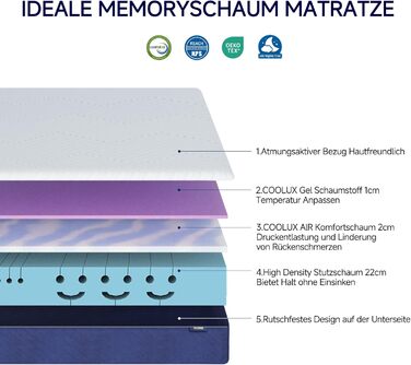 Матрац 90x200 Матрац з пінополіуретану заввишки 25 см Матрац з холодної піни Ортопедичний матрац, що згортається в рулон Сертифіковано Oeko-Tex Рівень жорсткості H3 Матрац з пінополіуретану з ефектом пам&39яті З чохлом, знімний та пральний Висота 25 см 90