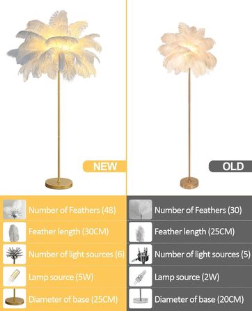 Торшер YQGOO зі світлодіодним регулюванням яскравості, торшер із золотим пір'ям лампи, торшери зі страусиним пір'ям пальми, висота 1,6 м 3 кольори, вітальня/спальня з декоративним освітленням із кнопковим вимикачем, білий. Білий