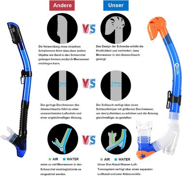 Дитячий набір для снорклінгу, набір для дайвінгу, маска для снорклінгу з 3-канальним преміум сухим снорклінгом та окулярами для дайвінгу з захистом від протікання та запотівання, професійний набір для снорклінгу для дітей, синього кольору