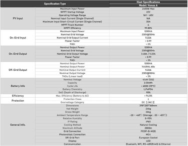 Сонячна система накопичення енергії Marstek Venus A, ємність 2120 Втгод, 4 MPPT сонячні входи до 2,4 кВт, рішення для зберігання енергії &quotпідключи та працюй&quot для балконних електростанцій та фотоелектричних систем, розширювана, клас захисту IP65, б