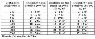 Електричний радіатор Adax Eco Basic 1200 Вт, білий Програмування через Bluetooth Термостат з таймером Настінний електричний обігрівач Електричний радіатор Захист від замерзання, тижневий режим Настінний конвектор 1200 Вт (89,4 x 9,7 x 33 см)