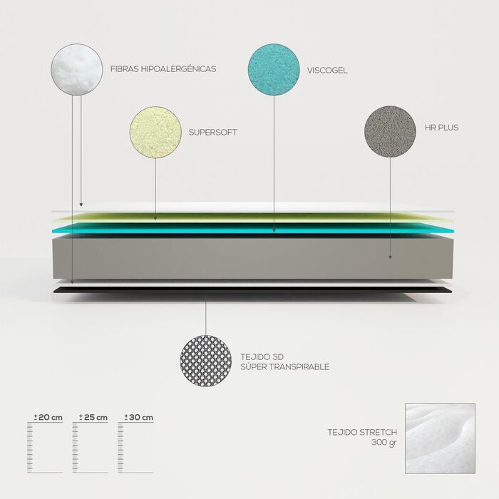 Матрац Homey Viscoelastic Mattress Sleep Pro, двосторонній (зима-літо), середньої та високої жорсткості, товщина 20 см, стійкий до кліщів, антибактеріальний та гіпоалергенний, 90 x 180 см