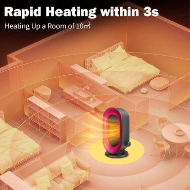 Енергозберігаючий вентилятор-обігрівач, невеликий вентилятор-обігрівач Sendowtek 900 Вт з керамічним нагрівальним елементом PTC, 3 режими нагріву, швидкий нагрів, захист від перегріву та перекидання, портативний електричний обігрівач для дому, офісу, спал