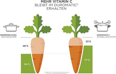 Скороварка/пароварка DUROMATIC Inox з бічною ручкою, індукційна, нержавіюча сталь, срібляста, 8 л/22 см