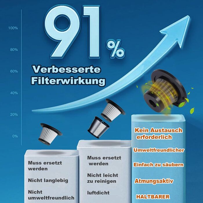 Ручний пилосос, 16000Pa ручний пилосос Переможець тесту акумулятора без мішка, 120W автомобільний пилосос Потужний міні пилосос дл