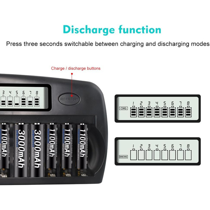 Швидкий зарядний пристрій CITYORK - інтегрований захист із РК-дисплеєм - для нікель-металгідридних акумуляторів типу AA AAA, включаючи 16 нікель-металгідридних акумуляторів типу AA 3000 мАг, корпус для акумулятора