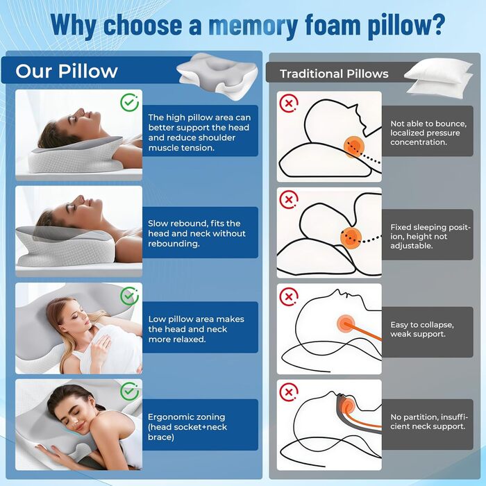Подушка з піни з ефектом пам&39яті, подушка для підтримки шиї, ергономічна подушка, подушка для шиї, ортопедична подушка, подушка від болю в шиї, для сну на боці, спині та животі (сіра)