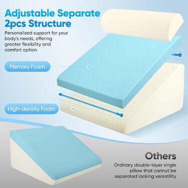 Клиноподібна подушка для ліжка та дивана, двошарова подушка для читання з піни з ефектом пам&39яті, регульована клиноподібна подушка, ергономічна подушка для голови, клиноподібна подушка для підтримки ніг та спини під час гри чи читання (сіра) (50*50*28 с