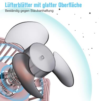 Міні-вентилятор HONYIN із затискачем, обертання на 720 градусів. Маленький USB-вентилятор, міцний стабільний затиск, 3 рівні швидкості, ідеально підходить як настільний вентилятор в офісі та спальні