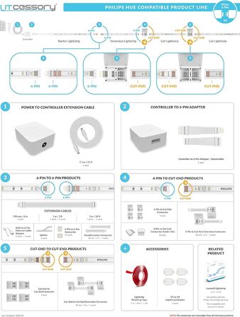 Контактний до укороченого кінцевого роз'єму для Philips Hue Lightstrip Plus (4 шт., білий - MICRO 6-контактний V4) білий (Micro 6-pin) - V4 4 шт., 6-