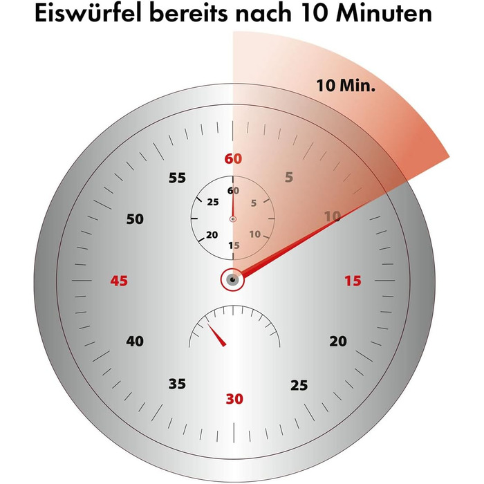 Машина для виробництва кубиків льоду Кубики льоду через 10 хвилин Самоочищення для великих і маленьких кубиків 12 кг/24 год Льодогенератор Резервуар для води 1,5 літра EWB 3785 Silver - Знята з виробництва модель