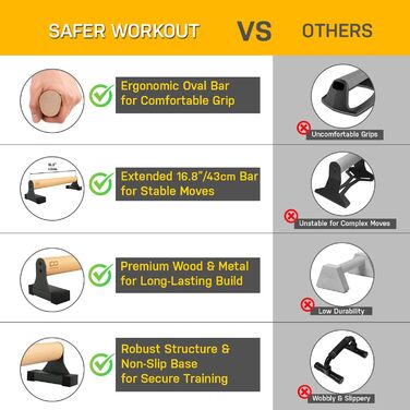 Ручки для віджимань Double Circle Parallettes з дерев&39яними ручками - Спорядження для калістеніки - Нековзні перекладини для калістеніки з ручками - Бруси для віджимань, ручки для віджимань, ручки для стійки на руках