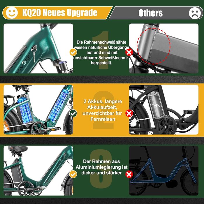 Дюймовий складаний електровелосипед, підходить для чоловіків та жінок, подвійні акумулятори 48 В 18 А*2 задній двигун 250 Вт, 80 Нм та 25 км/год, гідравлічні гальма, рама step-through, зелений електровелосипед/педелек для дорослих, 20-