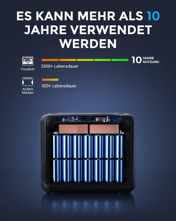 Портативна електростанція FOSSiBOT F2400 з 2048Wh LiFePO4, 3 шт. виходи змінного струму 2400W (4800W пік), сонячний генератор, 230