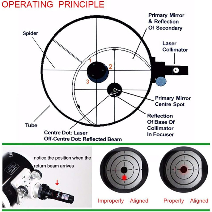 Лазерний коліматор телескопа 1,25 дюйма, калібратор Bysameyee з 2-дюймовим адаптером для колімації рефлекторного телескопа Ньютона