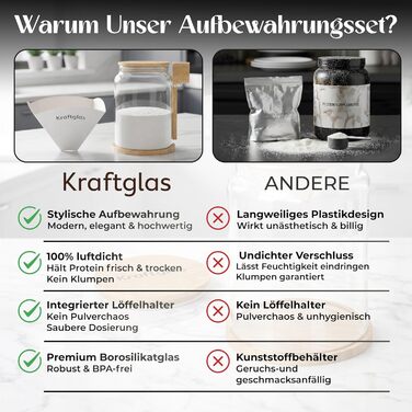 Банка для зберігання порошку сироваткового протеїну герметична банка об&39ємом 2300 мл з боросилікатного скла з бамбуковою кришкою, мірною ложкою та лійкою без бісфенолу А, ідеально підходить для білка та добавок