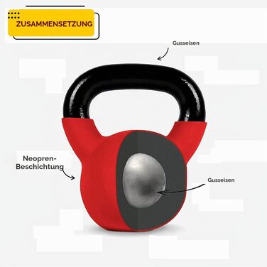 Класична чавунна гиря FFitness (16 кг), червона, з ергономічною ручкою для силових тренувань та кросфіту