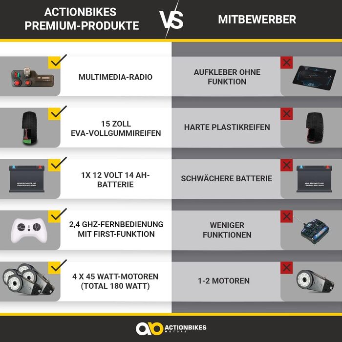 Дитячий електромобіль Jeep UTV Willys 2.4 Ghz Пульт дистанційного керування - 12 Вольт 14 Ач Акумулятор - 4 x 12 Вольт 45 Вт Двигу