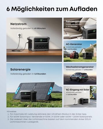 Портативна електростанція Anker SOLIX C1000 Gen 2, сонячний генератор потужністю 2000 Вт, повна зарядка за 49 хвилин, літій-полімерний акумулятор ємністю 1024 Втгод для аварійного живлення, відключень електроенергії та кемпінгу