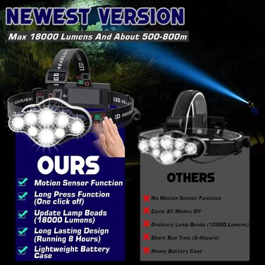 Налобний ліхтар, суперяскравий акумуляторний світлодіодний налобний ліхтар, 18000 люмен, 8 світлодіодів, 8 режимів з червоним попереджувальним індикатором, водонепроникний IPX4, ідеально підходить для кемпінгу, риболовлі, активного відпочинку на свіжому п