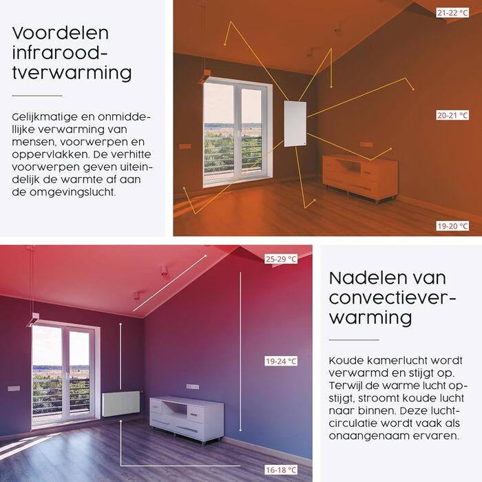 Інфрачервоний окремостоячий обігрівач Knighaus - 450 Вт - Енергозбереження Нагрівається протягом 2 хвилин - Електричний обігрівач на ніжках - Мобільний окремостоячий обігрівач на колесах - Німецький виробник - Колір білий