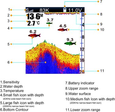 З кольоровим екраном Ехолот для човнів з подвійною частотою