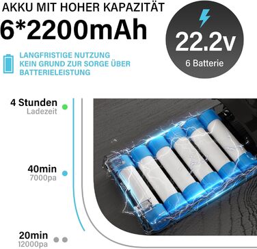 Акумуляторний пилосос Stanew, акумуляторний пилосос 4 в 1, легкий ручний пилосос 150 Вт, акумуляторний пилосос 22,2 В, час роботи