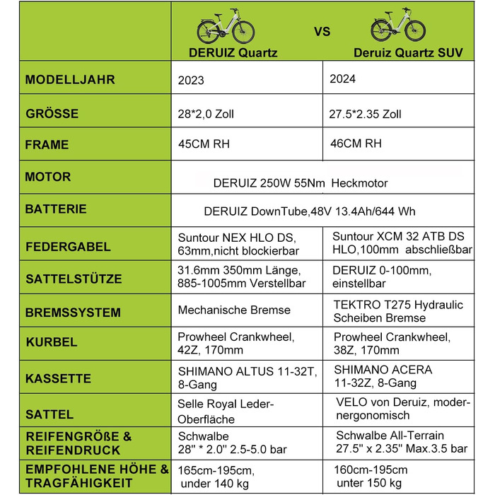 Електровелосипед DERUIZ Quartz SUV 27,5 дюймів з акумулятором 644 Втгод, двигуном 250 Вт 55 Нм, гідравлічними гальмами, 8-швидкісним перемикачем швидкостей, розміром рами 46 см, електричний велосипед для бездоріжжя та міста для чоловіків та жінок, максима