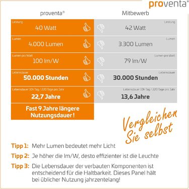 Світлодіодна панель proventa 62 х 62 см, 5 шт. , 4 000 люмен, 40 Вт, нейтральний білий 4 000 K, блок живлення Lifud 5 упаковка 4 000K