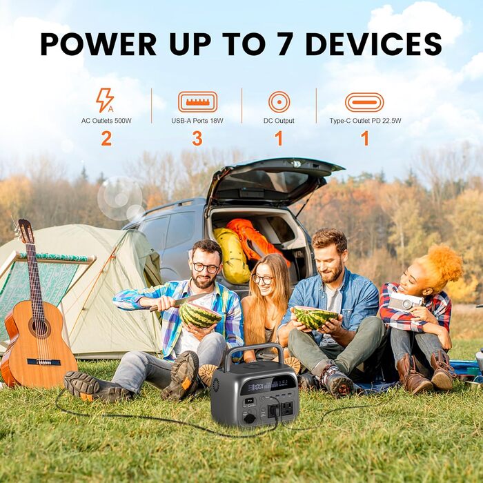 Портативна електростанція Apower300, акумулятор LiFePO4 ємністю 230 Втгод зі швидкою зарядкою, сонячний генератор потужністю 500 Вт із портом змінного струму 220 В/автомобільного прикурювача/USB-виходом для подорожей, кемпінгу, автофургонів та як аварійни