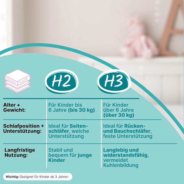 Дитячий матрац Sun Garden 120x200 см H3, сертифікований Oeko Tex 100, матрац для дитячого ліжка, чохол можна прати, оптимальний матрац для дітей, чохол зі стьобаним кліматичним волокном, P1440 ComfortPur 120 x 200 см H3